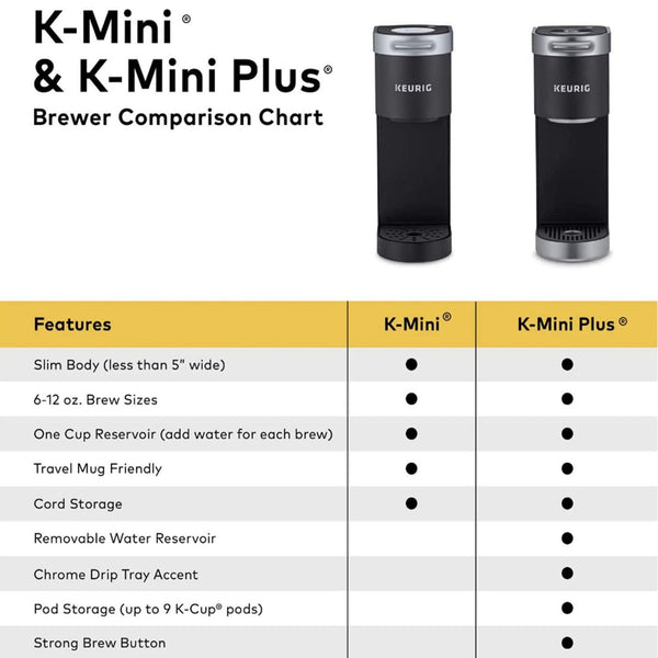 Keurig K-Mini Plus Single Serve K-Cup Pod Coffee Maker